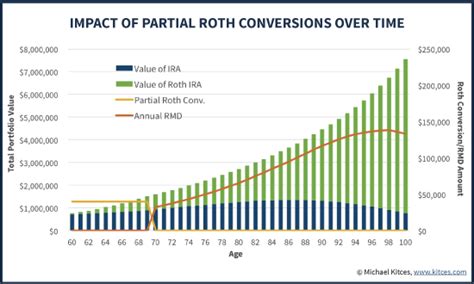 Roth ira growth calculator - GarveenIndia