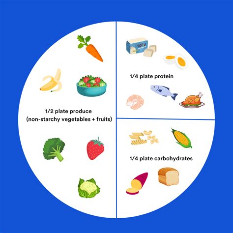 Building a balanced plate at a cookout | Blog | Sequence Weight Loss ...