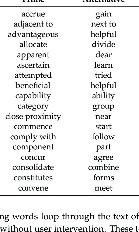 Complicated Words