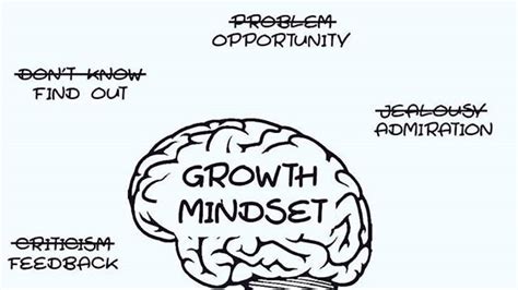 Signs you have a fixed mindset; how to change it to a growth mindset ...