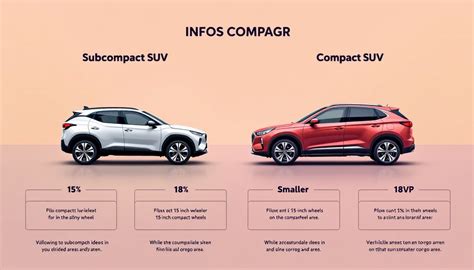 Subcompact SUV vs Compact SUV: Choosing the Best Fit for Your Needs ...