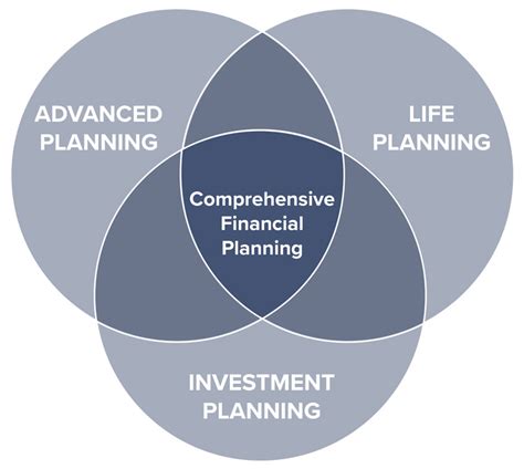 Comprehensive Financial Planning – Foster Financial Group
