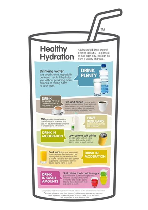 The Importance of Water: 9 Tips for Staying Hydrated – HealthWorks Malaysia