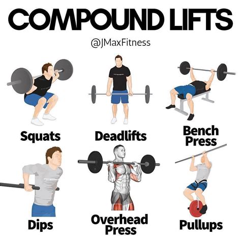 √ Compound Lifts Exercises