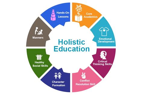 Little feet big steps: Holistic Education and Montessori