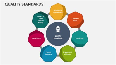 Quality Standards PowerPoint and Google Slides Template - PPT Slides