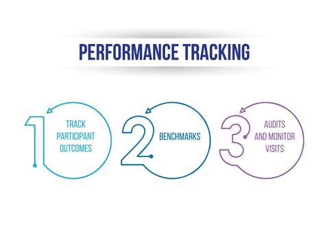 Performance Tracking - Atlantic Consulting