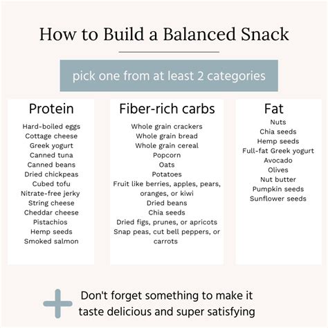 How to Build Balanced Snacks + 40 Snack Ideas from a Dietitian