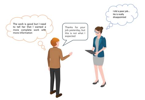 Understand misunderstandings
