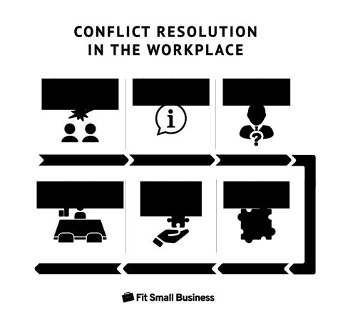 Practical conflict resolution: How can busy men resolve partner disputes swiftly & effectively?