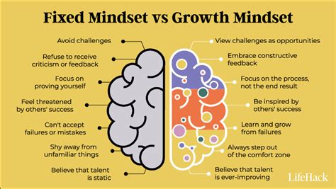 Developing a Growth Mindset | Virginia Chance School