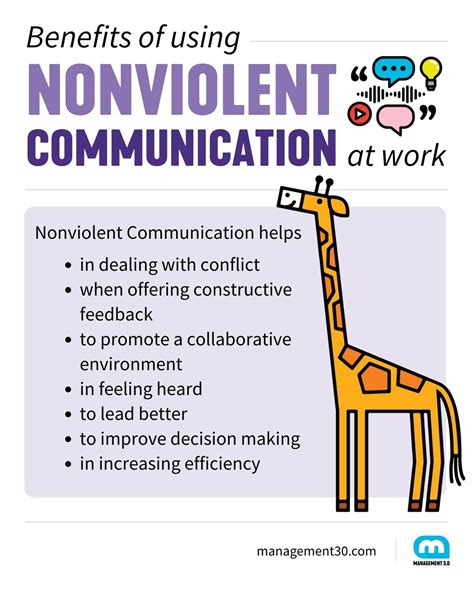 Nonviolent Communication (NVC) in the Workplace | Management 3.0