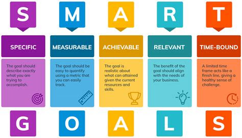 How to set SMART customer service goals (with 15 examples) | Enchant