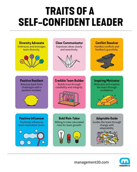 Developing Self-Confidence as a Leader | Management 3.0