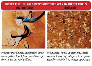 Diesel Fuel Supplement More Info - Power Service