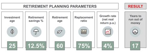 Should I prioritize aggressive debt repayment or invest for early retirement?