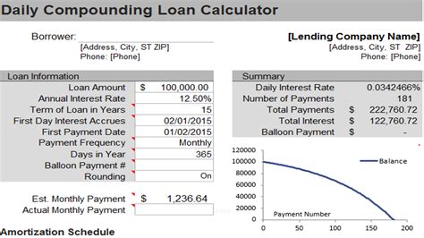 Daily Compounding Loan Calculator | Excel Templates | Free Download ...
