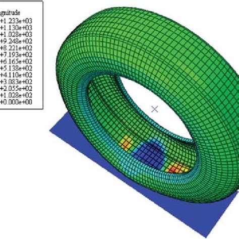 Normal contact pressure distribution in the contact patch area ; (a)... | Download Scientific ...