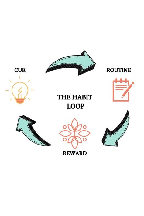 The Difference Between Daily Routines and Daily Rituals | Arawme ...