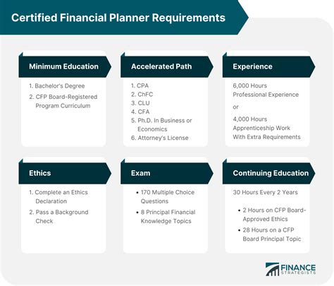 Certified Financial Planner (CFP) | Definition, Duties, &amp; Selection