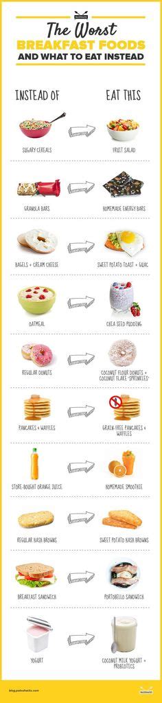 Your breakfast plan. Super Healthy Recipes, Healthy Foods To Eat ...