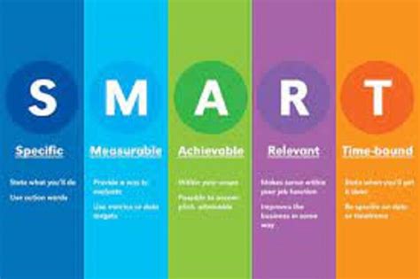 How to Use SMART Goals | Achieve More in Less Time