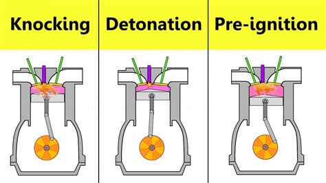 Engine Knocking: Know Definition, Causes, Knocking in SI and CI