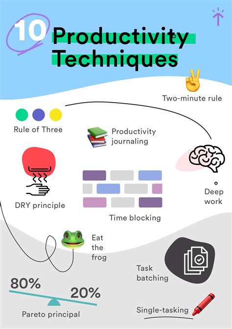 10 smart productivity techniques you should know about
