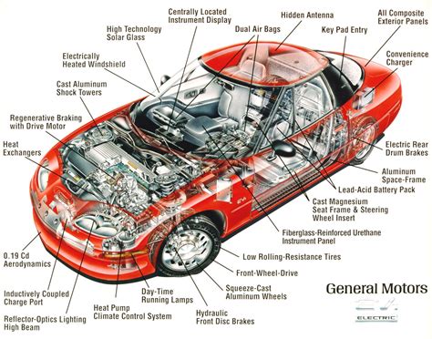 Car Engine Diagram Parts Car Engine Diagram And Explanation