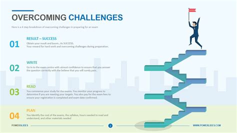 Overcoming Challenge