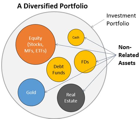 Diversification Images