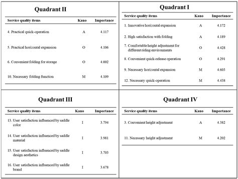 Ergonomics in Bicycle Saddle Design: Application of TRIZ Innovation System Method with IPA-Kano ...