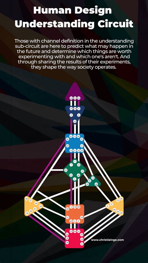 Human Design Circuits 101: What They Are and Why They Matter