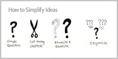 How to Simplify Complex Ideas | Simplify, Writing, Complex