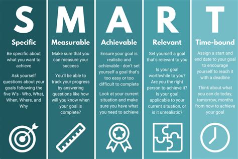 How to Set SMART Goals - Think Teaching
