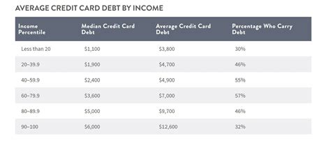 How to prioritize credit card debt with highest interest?