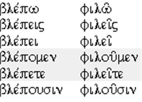 Learning New Testament Greek: verbs (present active indicative)
