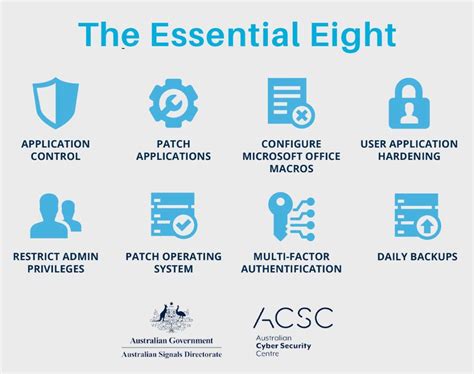 Essential Eight Brief | IRIS IT | Computer Services | Kent Town, Adelaide