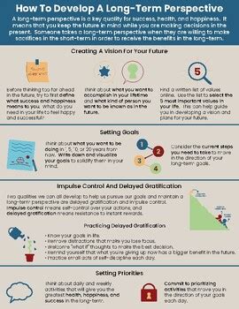 How To Develop A Long-Term Perspective-Growth Mindset Poster Success Skills
