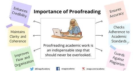 What Is Proofreading? What, Why and How to Proofread