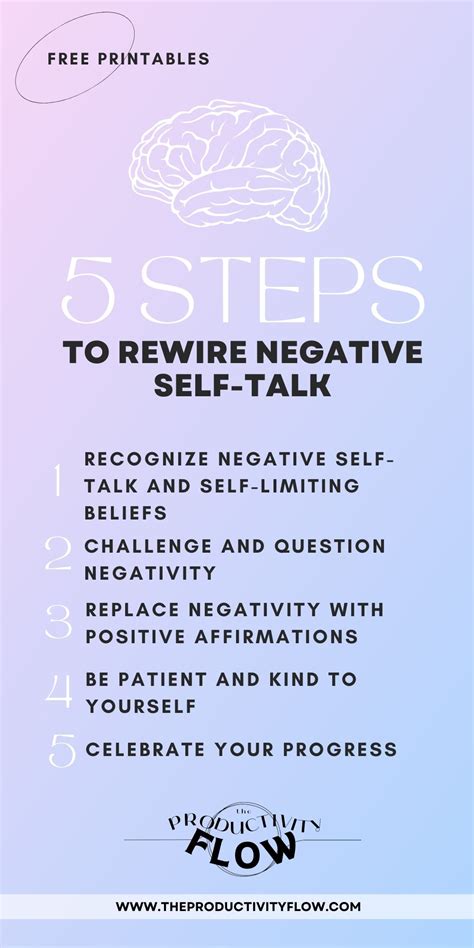 Reframe negative self-talk into a growth mindset?