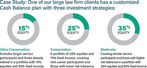 Interest Crediting Rate Options » Cash Balance Design