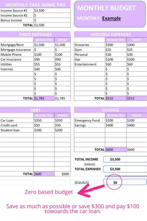 How to start budgeting for beginners. Download budgeting spreadsheet