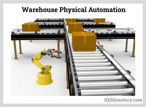 Levels, Types and Applications of Warehouse Automation