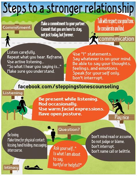 Practical tactics for men to balance personal ambition with relationship needs?