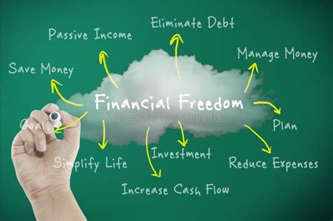 Financial Freedom Concept with Diagram Stock Photo - Image of success ...
