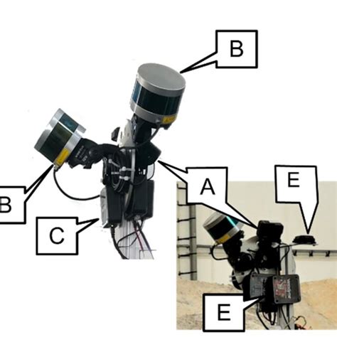 The integrated SMART system with all its major components. System setup ...