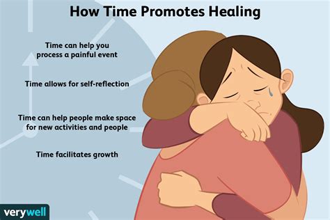 'Time Heals All Wounds:' Is There Any Truth to This?