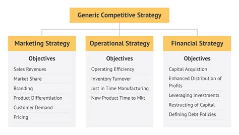 What is Business Strategy? Definition, Components &amp; Examples Explained