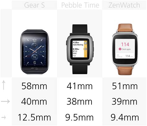 Early 2015 Smartwatch Comparison Guide